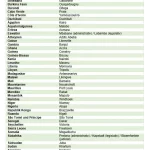 Afrika Länder mit Haupstädte (PDF Liste)
