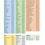 Kalorientabelle Lebensmittel (PDF & Excel)