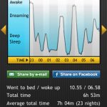 Wecker App für das iPhone – Sleep Cycle Alarm Clock